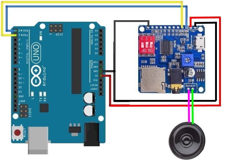 mode UART
