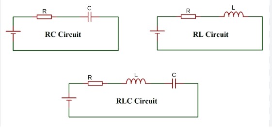 Les circuits RL, RC, LC et RLC