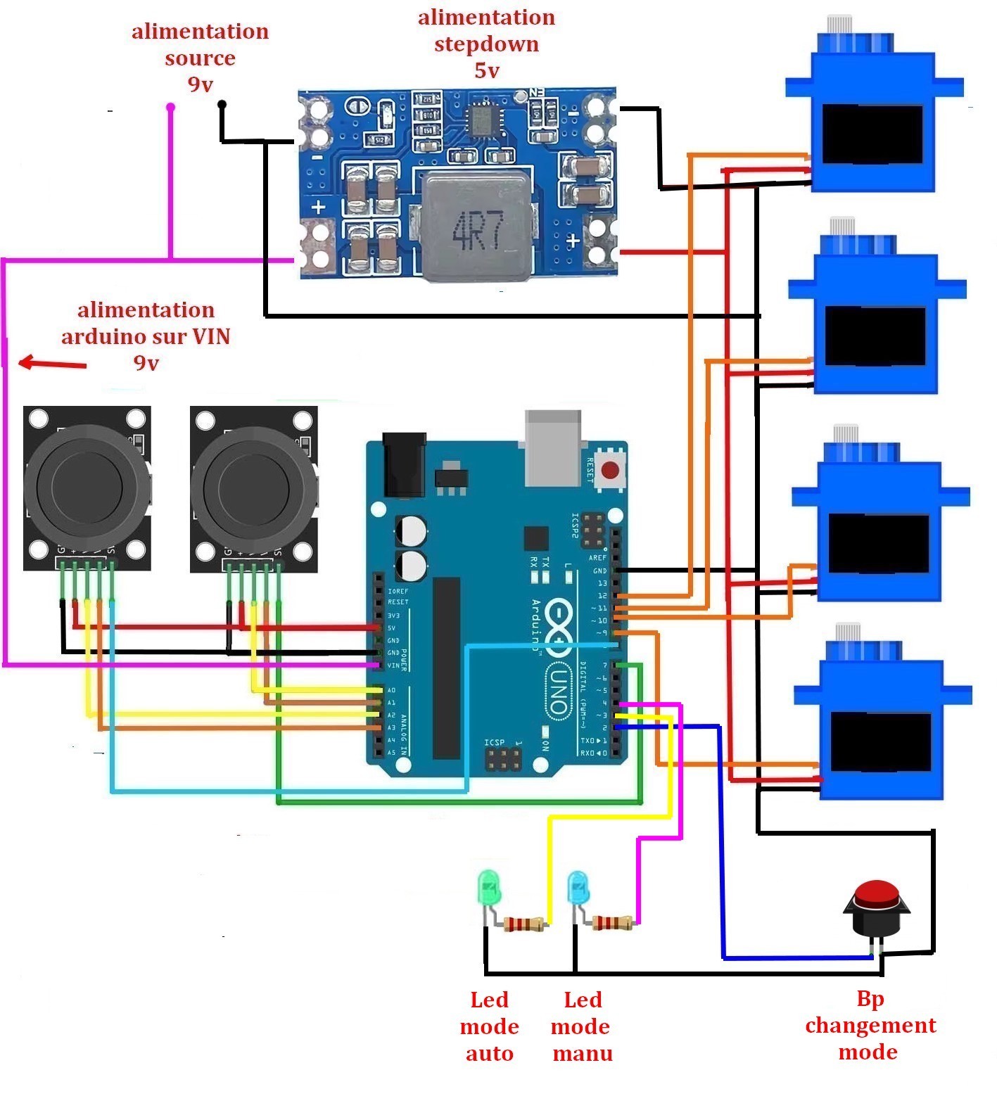 Schéma bras robotisé 4 axes