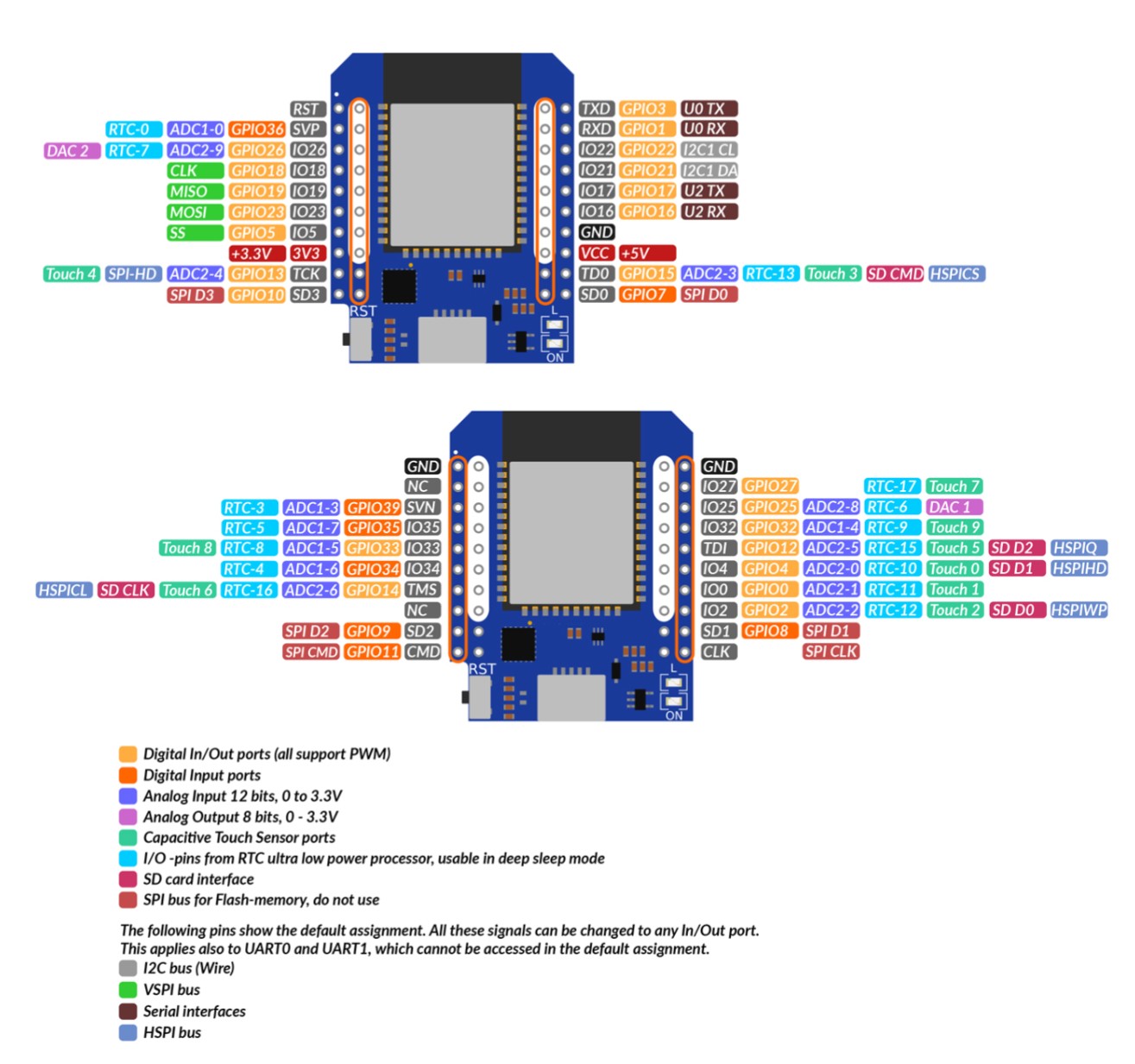 description d1 mini esp32