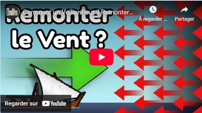 Comment un Voilier Peut-il Remonter le Vent ?: